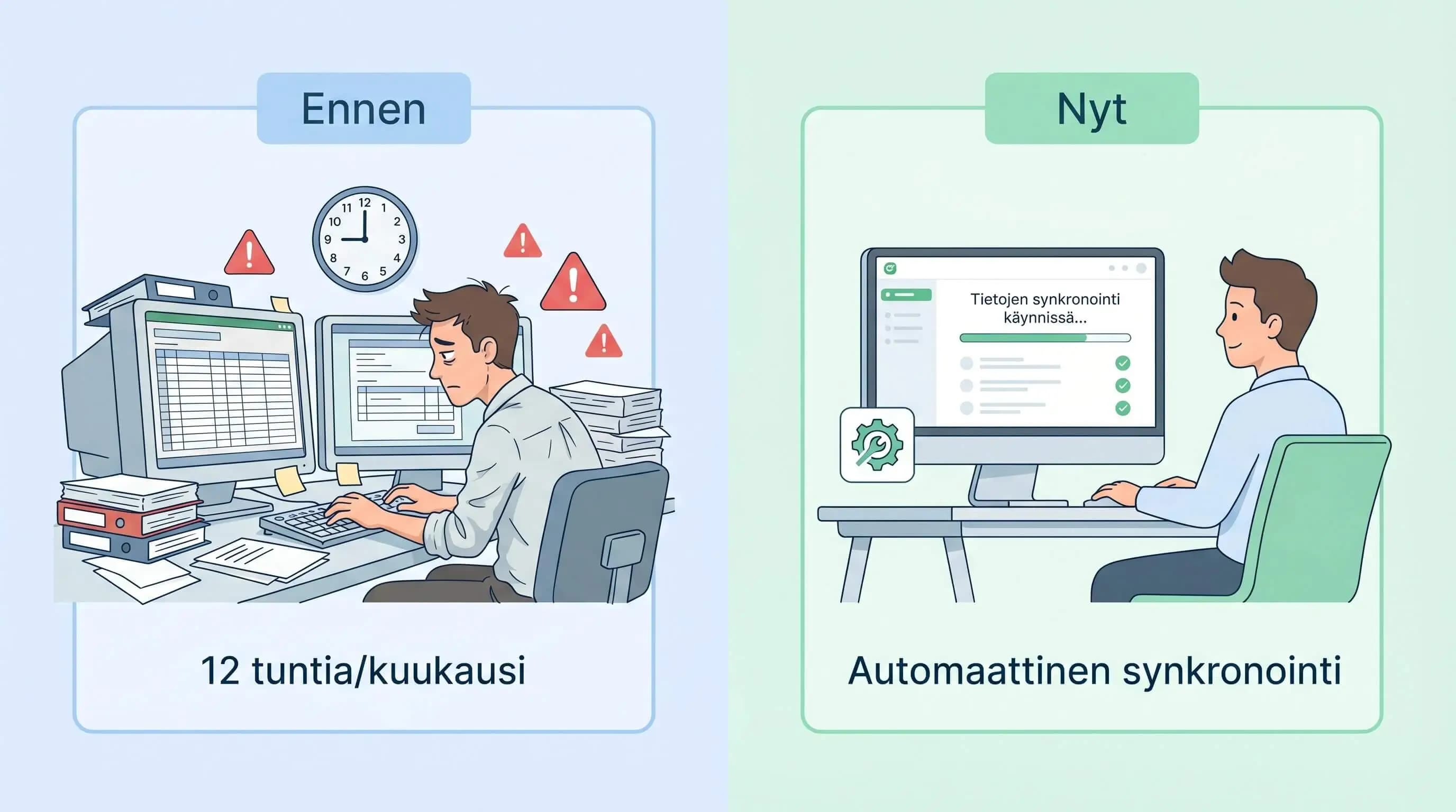 Inventa and Procountor: From Inventory Management to Accounting