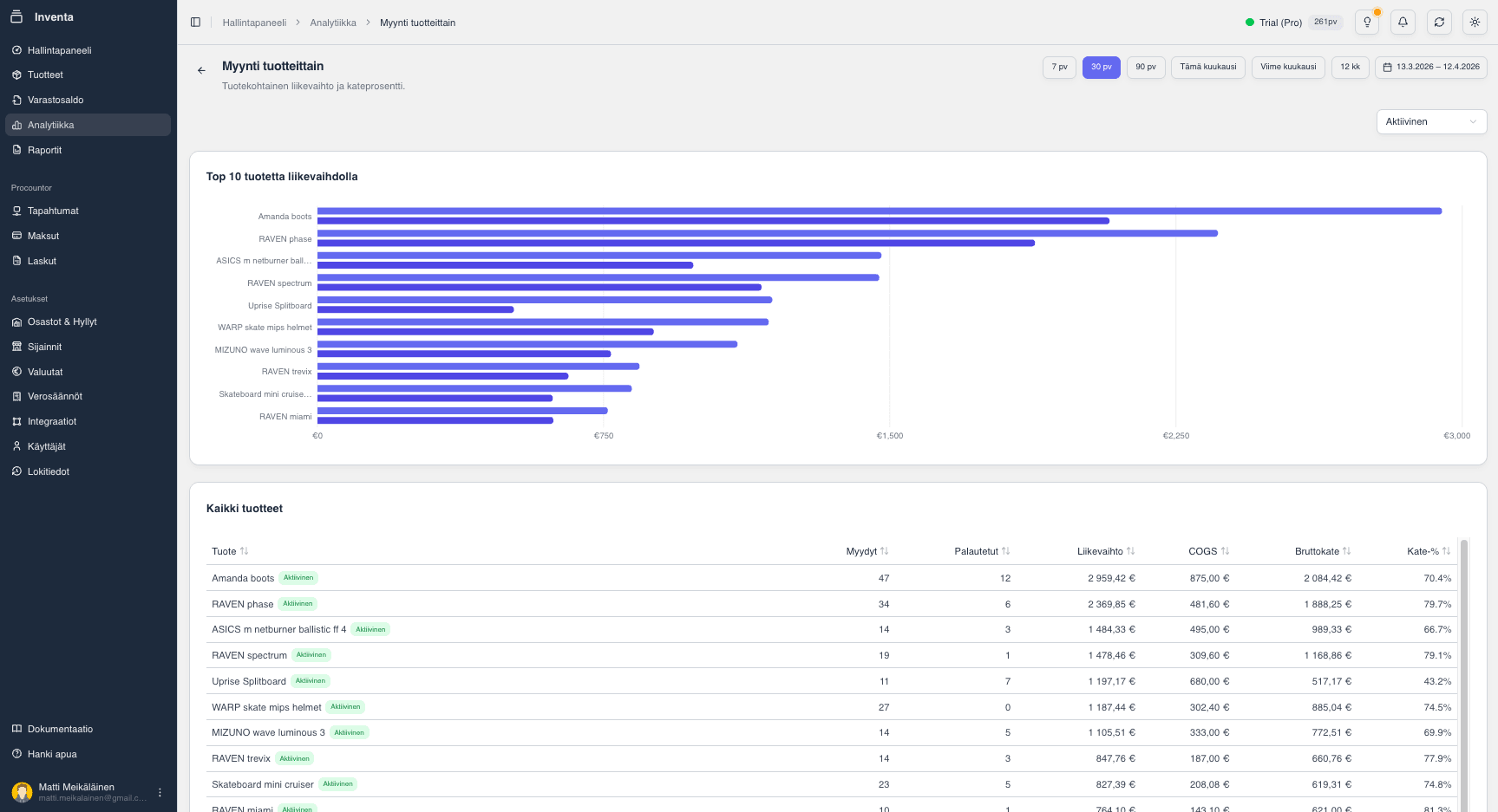 All Essential Insights for Inventory Management
